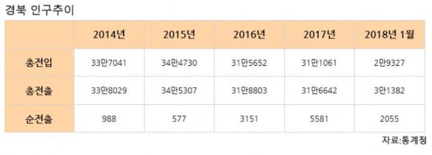 [집코노미] 임대 물건 '뭉터기 경매' 속출…경북에 무슨 일이