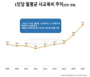 / 출처=사걱세 제공