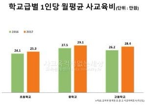 / 출처=사걱세 제공