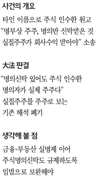 [대한민국을 흔든 판결들] "주식 실제 권리자는 명의주주"… 명의신탁 규제입법 필요