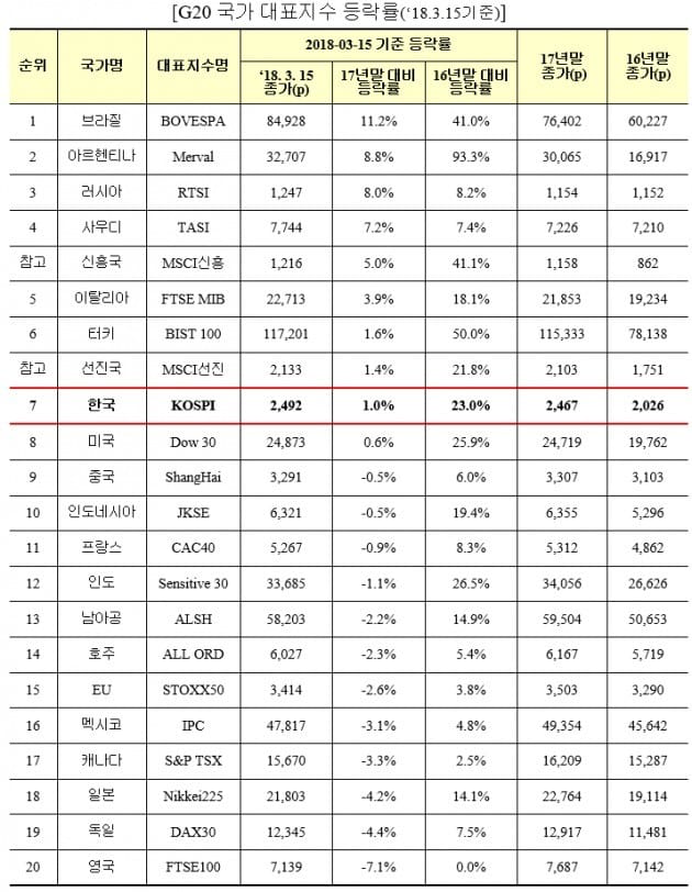 자료=한국거래소