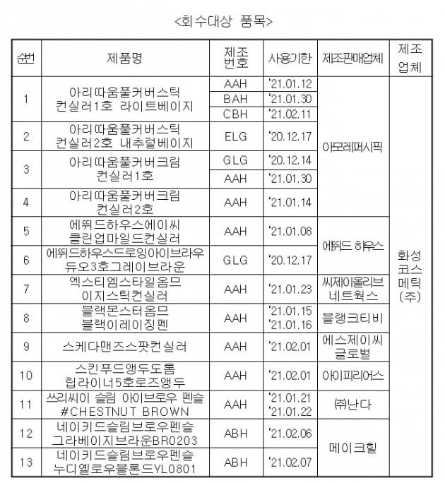 품목 리스트=식약처 제공