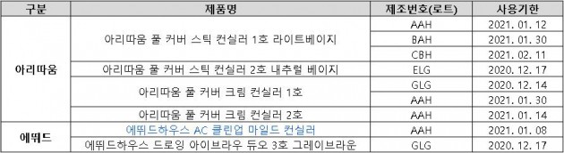 '중금속 기준 위반' 아모레퍼시픽 "심려끼쳐 죄송…교환 및 환불 조치"