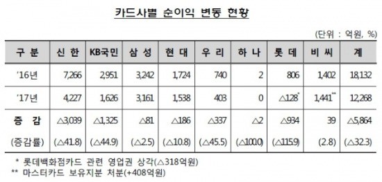 출처_금융감독원.