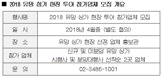 2018 유망한 분양 상가 현장을 찾습니다