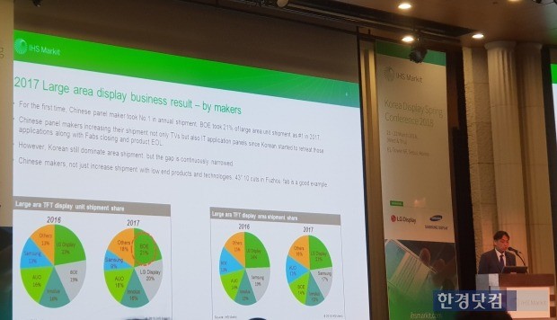 21일 'IHS마킷 2018년 상반기 한국 디스플레이 컨퍼런스'에서 박진한 IHS마킷 이사가 디스플레이 시장 현황을 설명하고 있다.