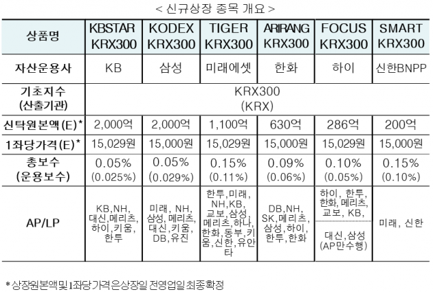 자료=한국거래소