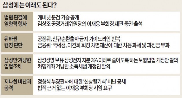 '무차별 때리기'… 생일에도 숨죽인 삼성