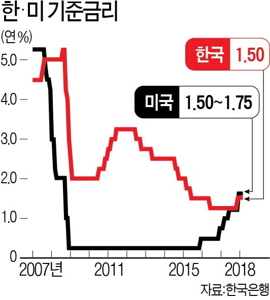 美 중앙은행, 통화긴축 성향 강화…2020년까지 7차례 인상 예고