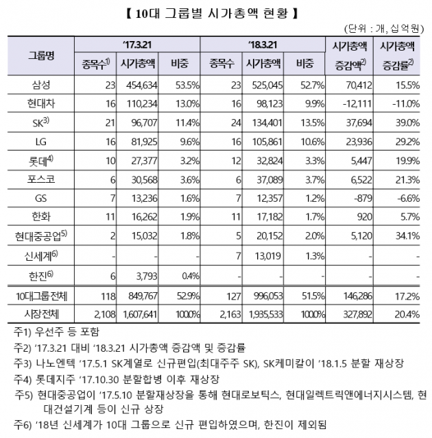 자료=한국거래소