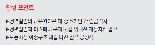 [맞짱토론] 중소기업 취업 청년에 재정으로 임금보전해야 하나