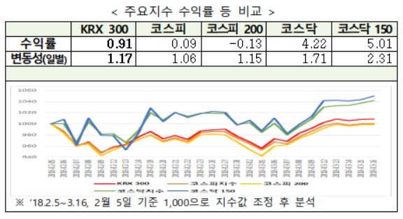 자료=한국거래소 제공