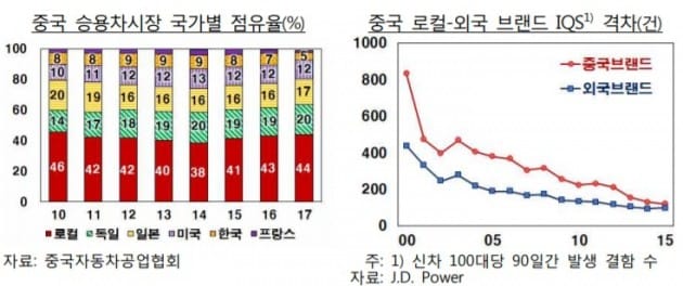 자료=한국은행