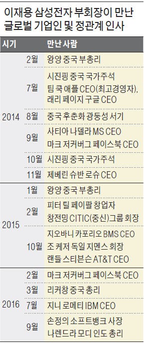 [단독] 이재용 부회장 유럽행… 18개월 만에 해외출장