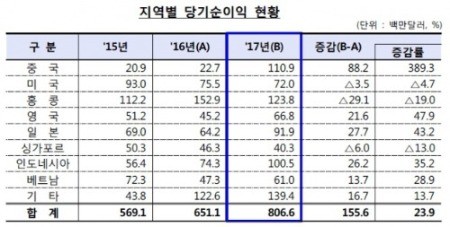 출처_금융감독원.