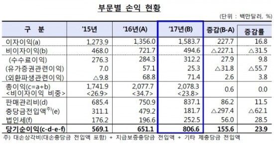 출처_금융감독원.