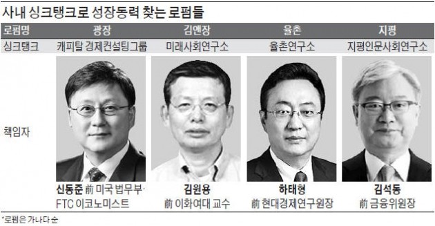 [Law & Biz] 핀테크·PEF·인문학… '싱크탱크'로 역량 키우는 로펌들