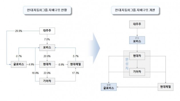 / 사진=현대자동차그룹