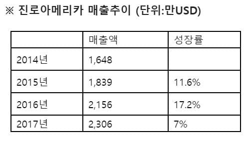 LA다저스 공식맥주 '다저스비어'를 아시나요?