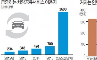 차량공유·전기차까지… 독일·일본車, 생존 키워드는 '敵과의 동침'