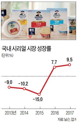 롯데제과, 시리얼 시장 진출