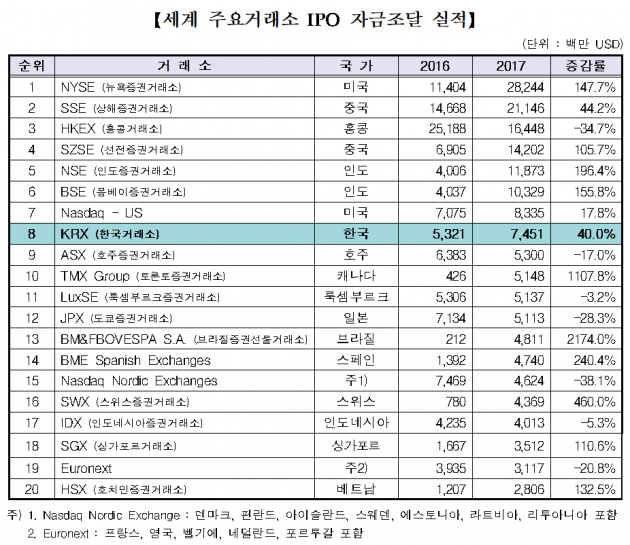 자료=한국거래소