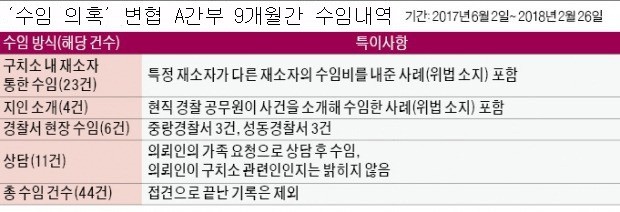 [단독] 대한변협 간부 '브로커 수임' 의혹에 직무정지