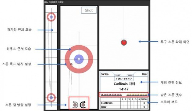 실제 컬링 환경과 유사한 컬링 시뮬레이터. / 출처=고려대 제공