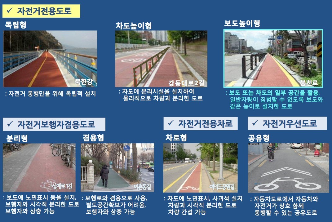 자전거도로의 종류. (출처=서울시 도시교통본부 '자전거이용시설 설치 기준')