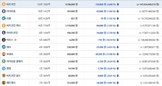 가상화폐 시세 (사진=빗썸 홈페이지 캡처)