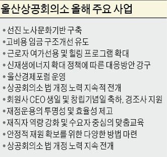 [새롭게 도약하는 울산·경주·포항] 울산상의 "유럽 선진 노사문화 이식"… '동북아 에너지 허브' 발판 마련