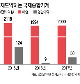 진영균 국제종합기계 대표 "'반값 트랙터'로 농기계 시장 석권하겠다"