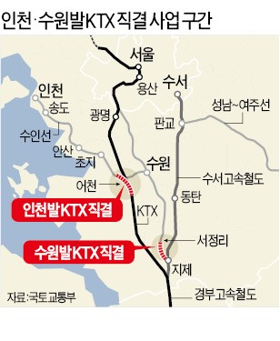 인천·수원서도 Ktx 탄다… 2021년 개통