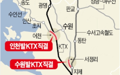 인천·수원서도 KTX 탄다… 2021년 개통