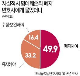 [맞짱 토론] '사실적시 명예훼손죄' 폐지해야 하나