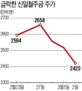 비상 걸린 일본… 12개국서 빠졌다가 '뒤통수'