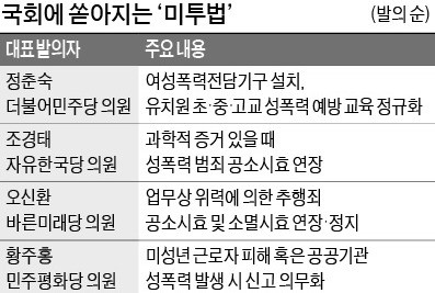 [커버스토리] "왜 이제야 말하나"… 피해자 두 번 울리는 현행법