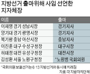 선거 때마다 또… '권한대행의 대행'도 나올판