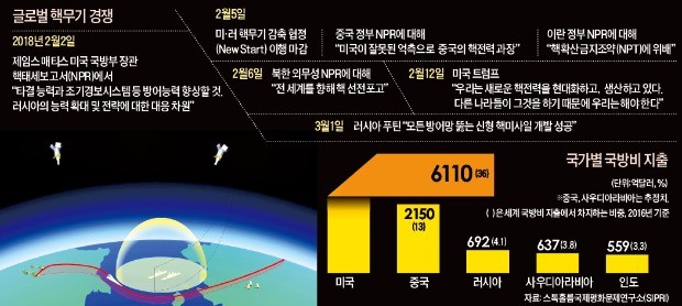 미사일 방어시스템을 우회하는 러시아의 신형 미사일 ‘사르마트’ 조종 시뮬레이션. 