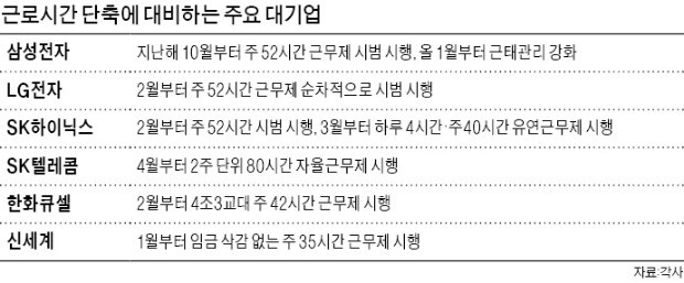 악! 헐~ 근로시간 단축 아슬아슬 줄타기… 노사 비명소리만