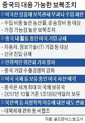 트럼프 "무역전쟁은 좋은 것, 이기기도 쉬워"… 중국·EU "좌시 않겠다"