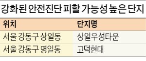 재건축 안전진단 강화 D데이 '째깍째깍'… 주민들 '집단행동' 나서