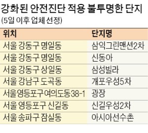 재건축 안전진단 강화 D데이 '째깍째깍'… 주민들 '집단행동' 나서