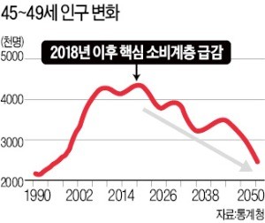 [한상춘의 국제경제읽기] 출산쇼크와 증시… 아동수당 주면 주가 오를까