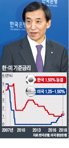 '매파' 이주열 총재 연임… 힘 받는 5월 금리인상론