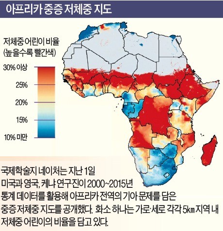 "세계 영양실조 해결책 데이터 과학서 찾아라"