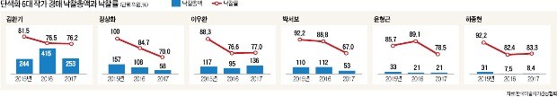 전시 줄잇는데 가격은 '주춤'… 단색화 열풍 꺾이나