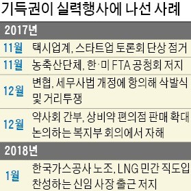 '밥그릇' 지키려 삭발·시위 실력행사… "규제 풀어라" 대통령 지시도 안먹혀