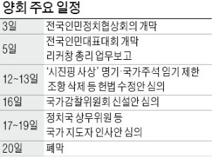 시진핑 '황제 대관식' 치를 전인대 개막… 3대 관전 포인트는