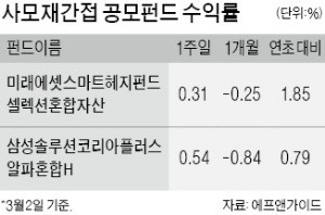 사모재간접 공모펀드 조정장서 '선방'